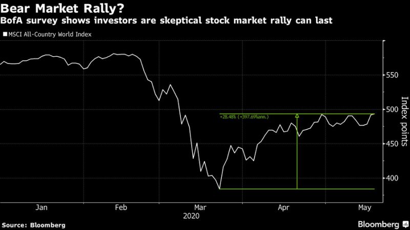 Stock Market Rally