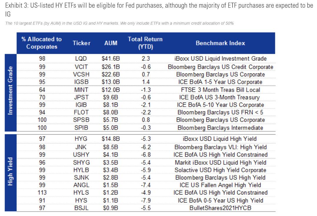 Fed Buying ETFs