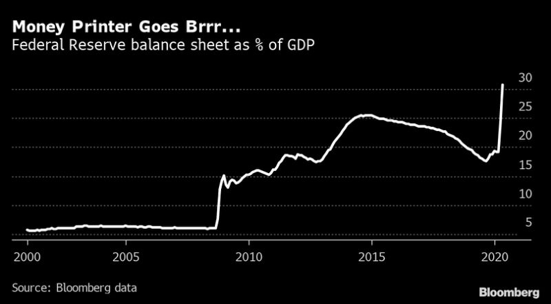 Hedge Fund