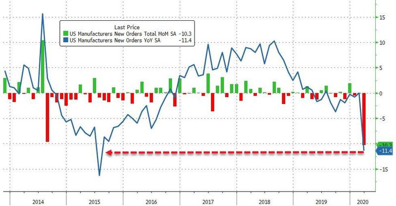 US Manufacturing