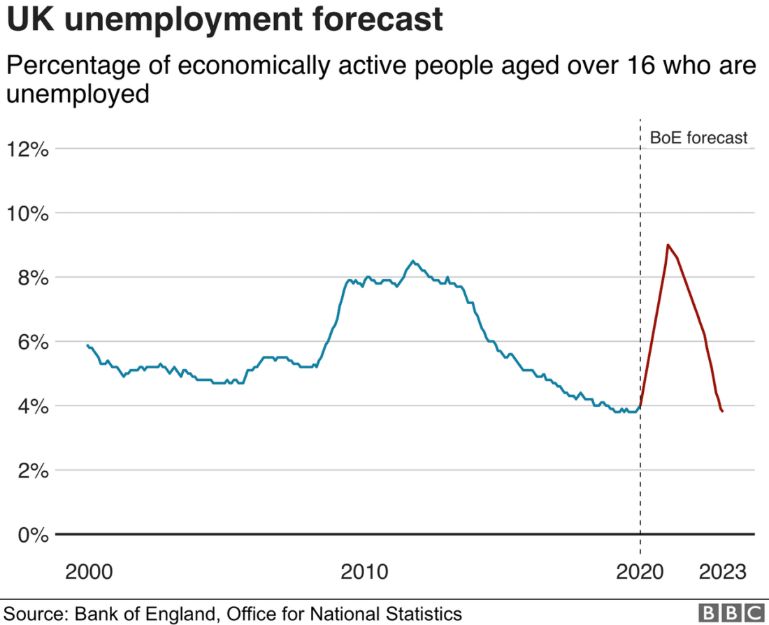 UK Slump