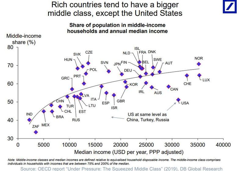 Personal Income