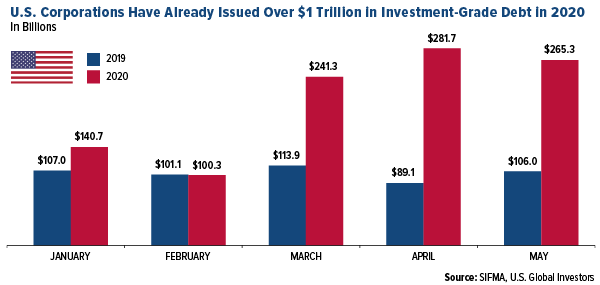 US Spending