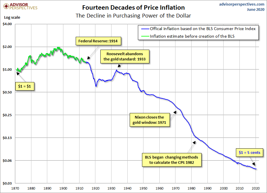 Inflation