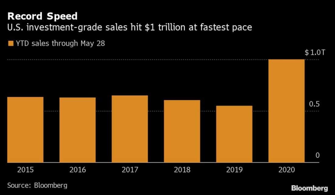 Fed Credit