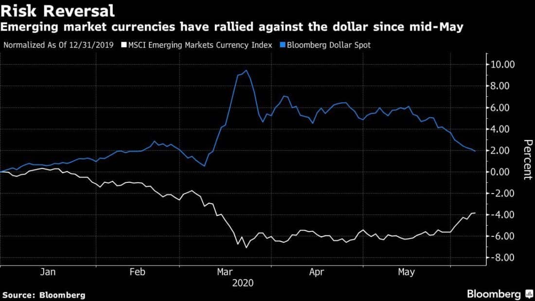 Sinking Dollar
