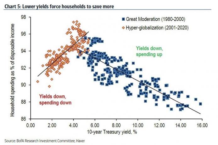 Central Bankers