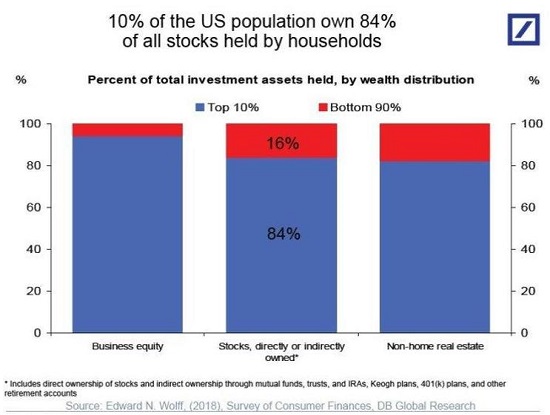 Wealthiest Americans