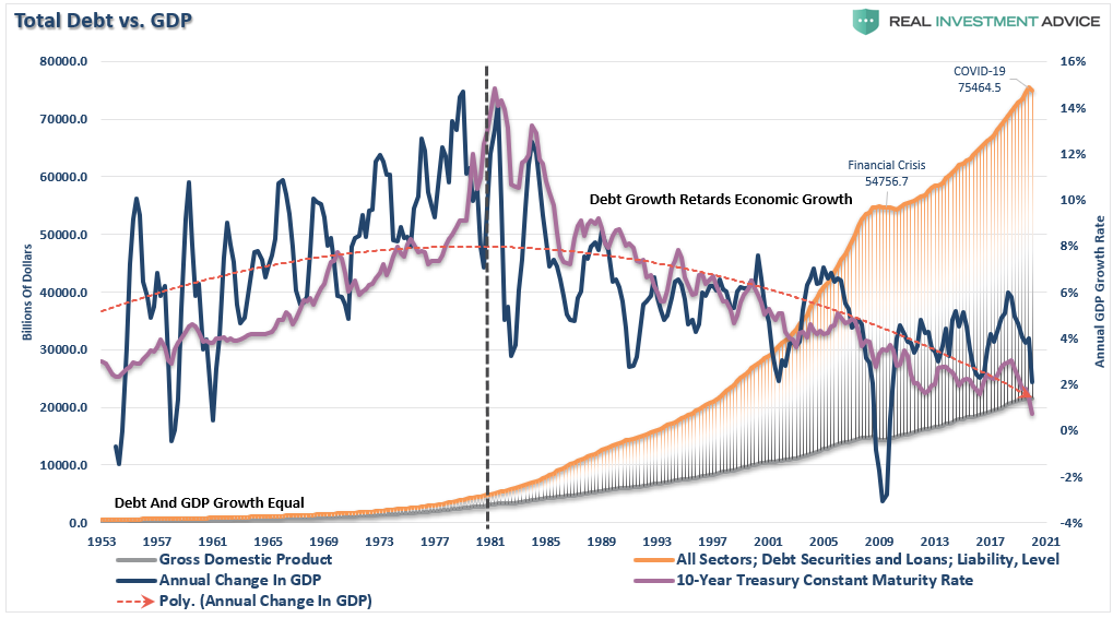 Interest Rates