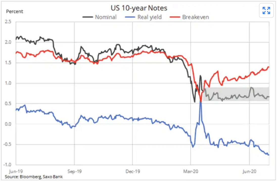 Gold Silver Breakouts