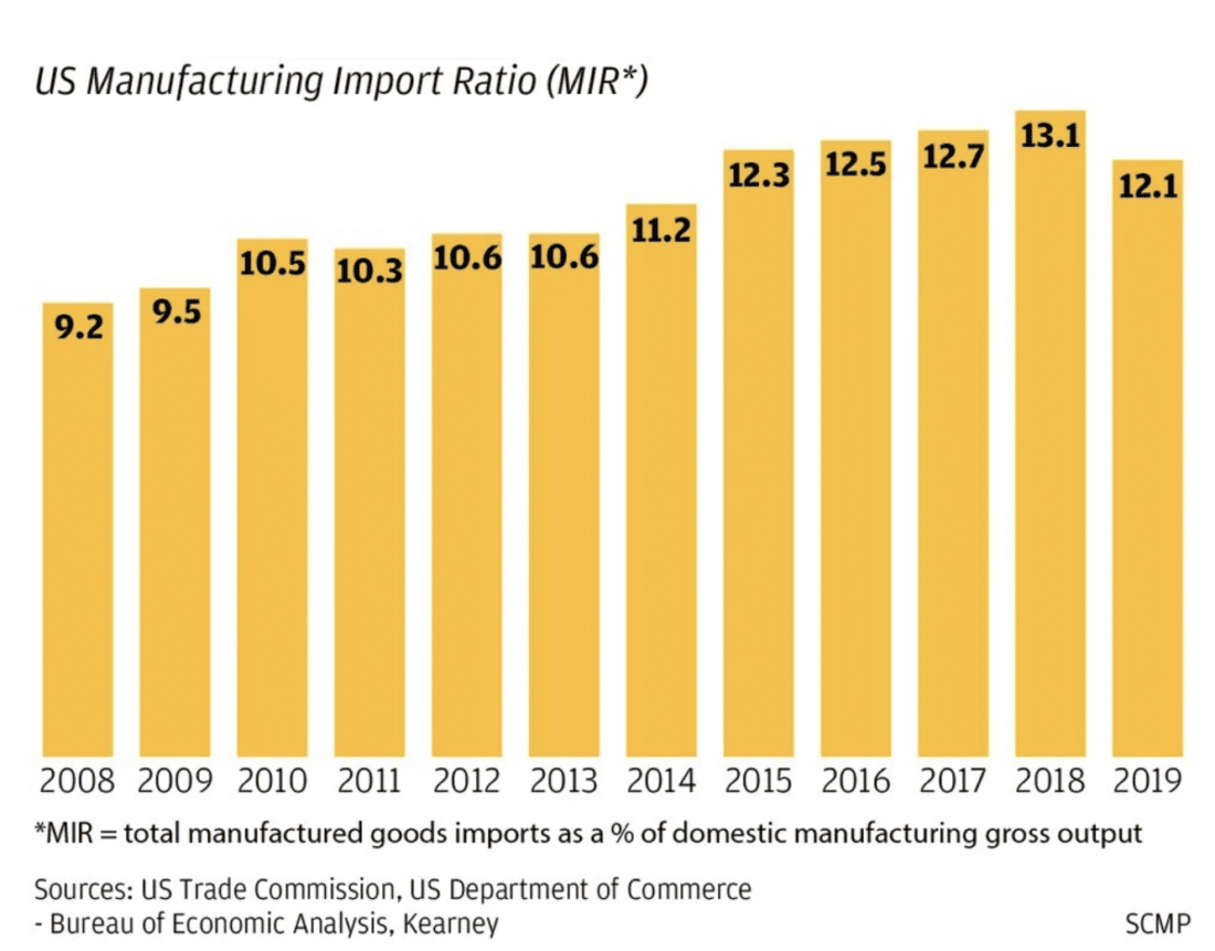 Supply Chain