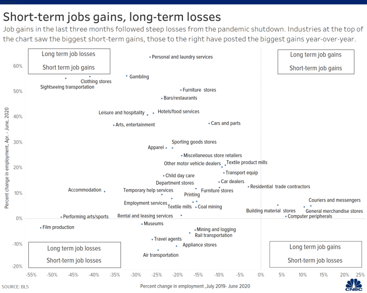 Jobs Back