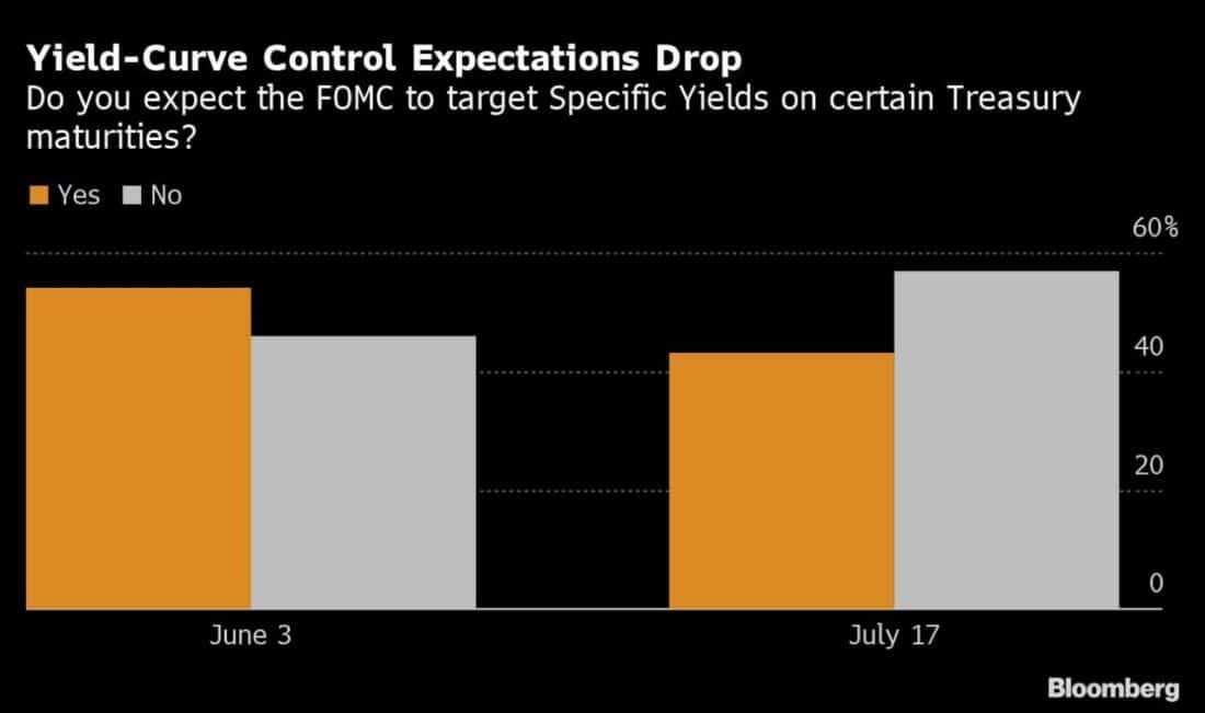 Fed Inflation