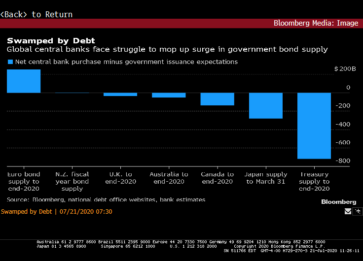 Central Bank Bonds