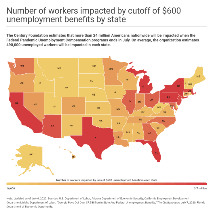 Unemployment Ending