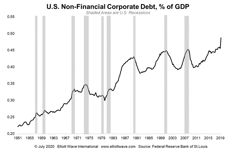 Companies Debt