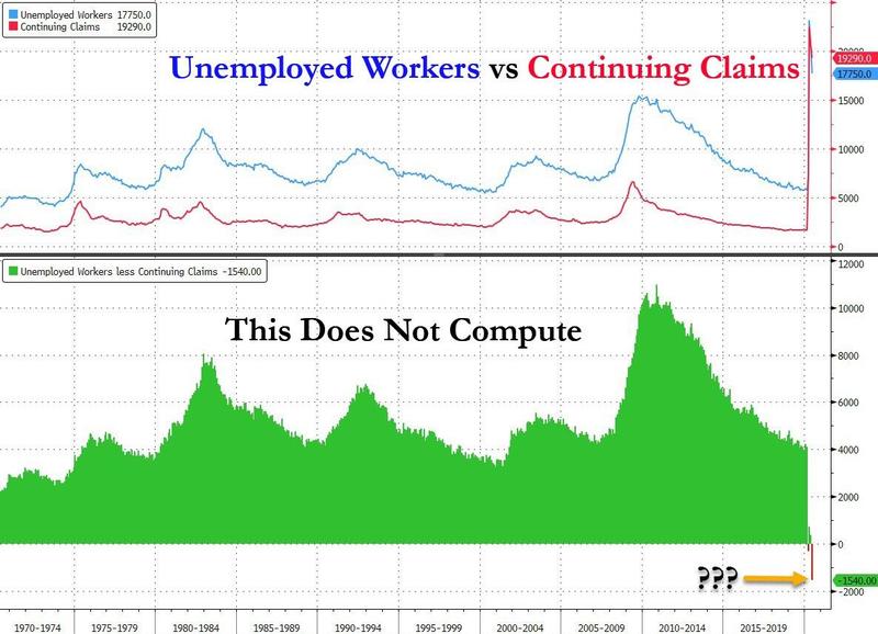 Unemployment Claim