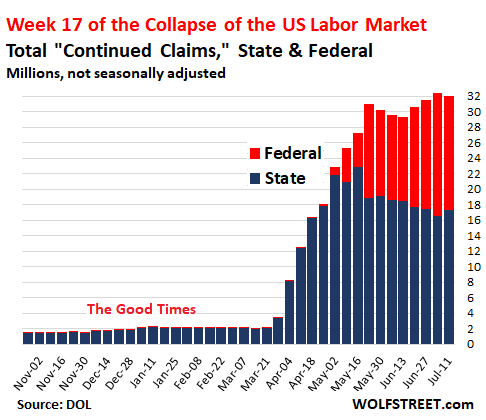 Unemployment Rate