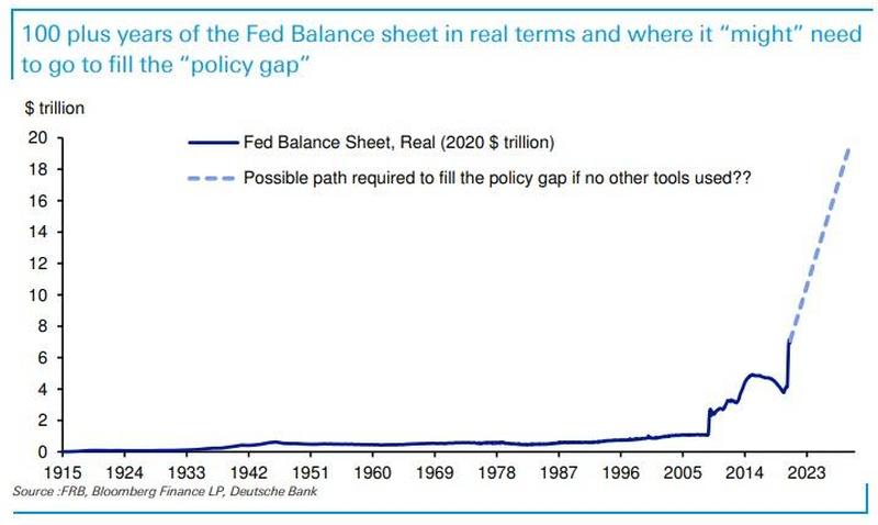 Fed Balance Sheet