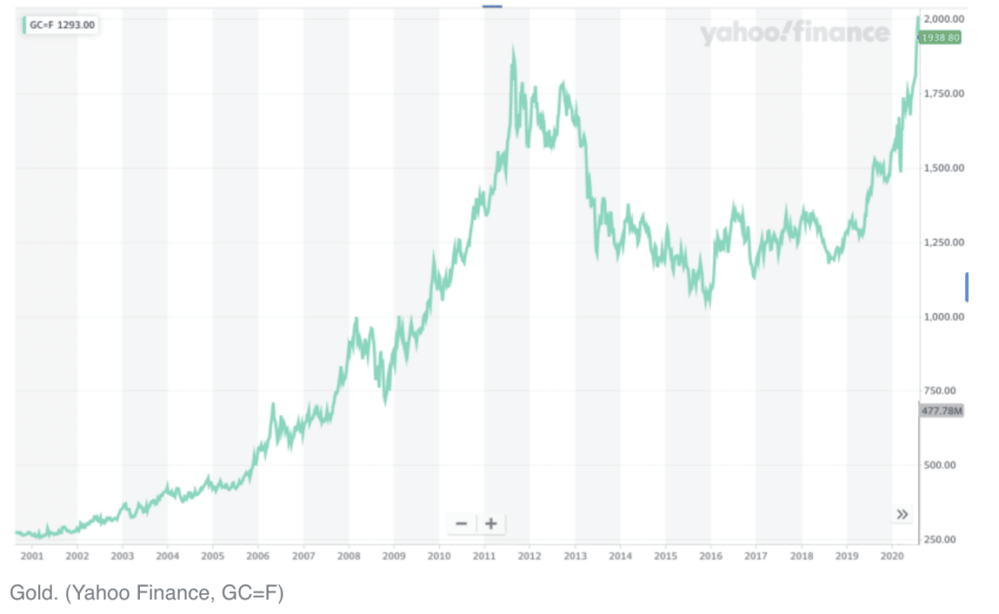Gundlach Gold