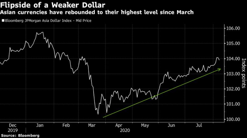 Monetary Policy