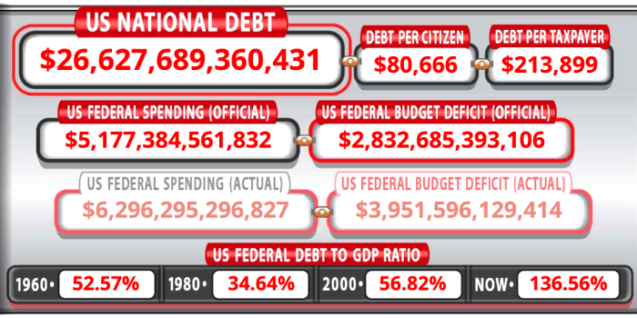 Federal Debt