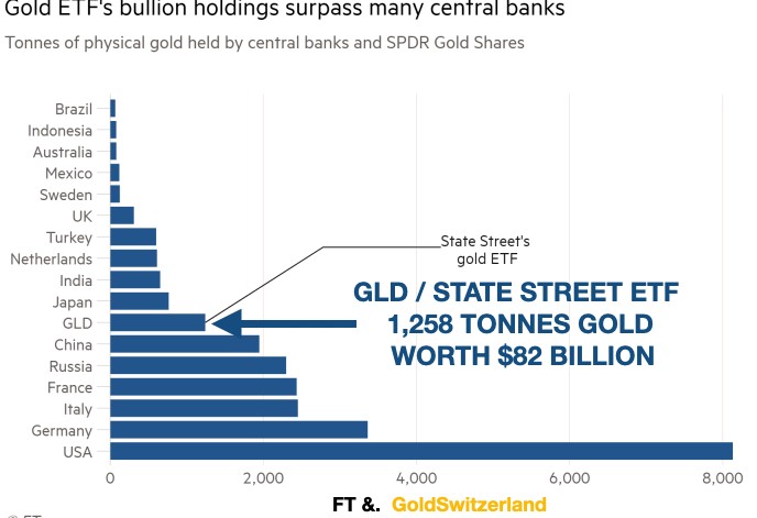 Gold ETF