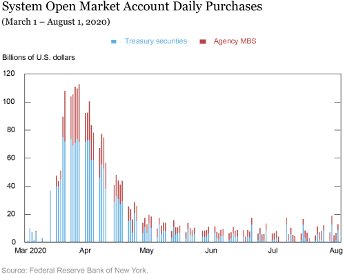 Disorderly Market