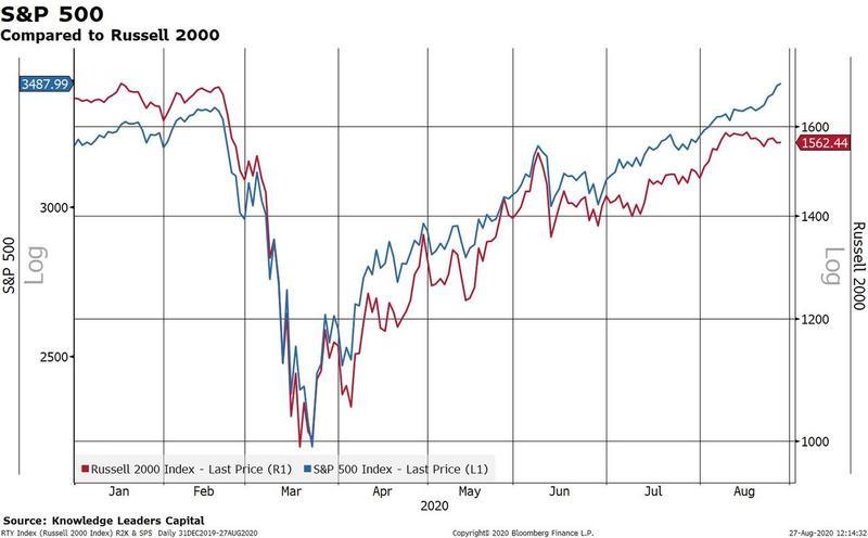 Divergences