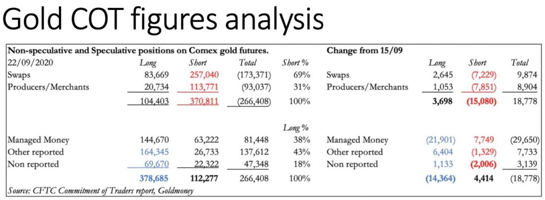 Bullion Banks