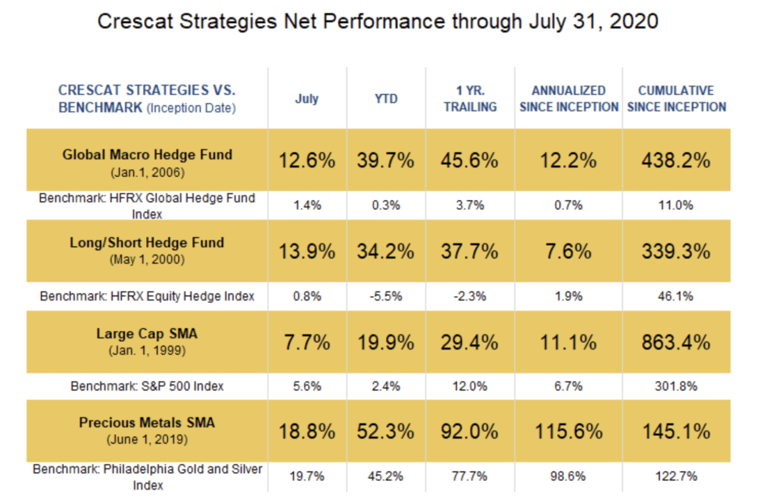 Bull Market Precious Metals