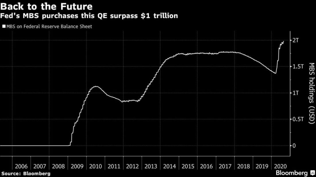 Fed Mortgage