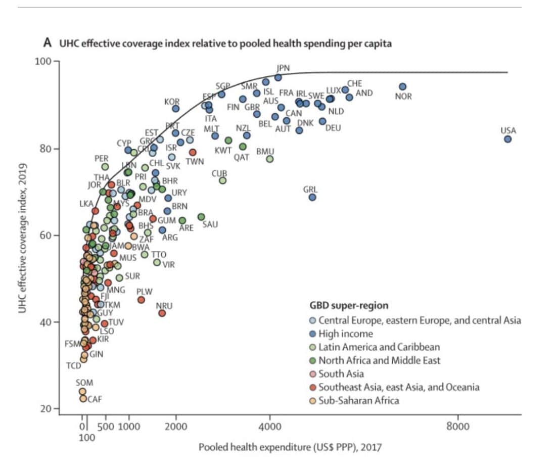 Medical Cost