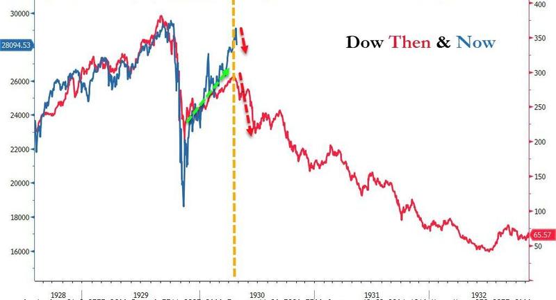 Market Crash