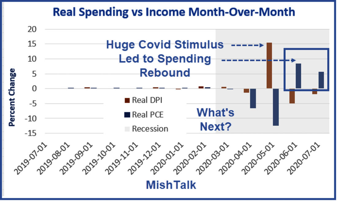 Consumer Spending