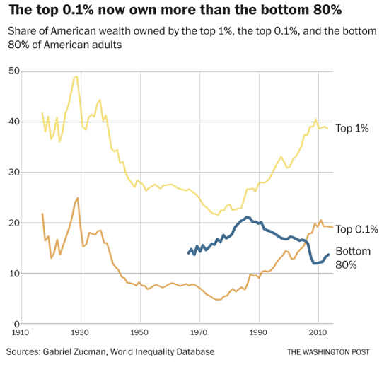 Inflation Socialism