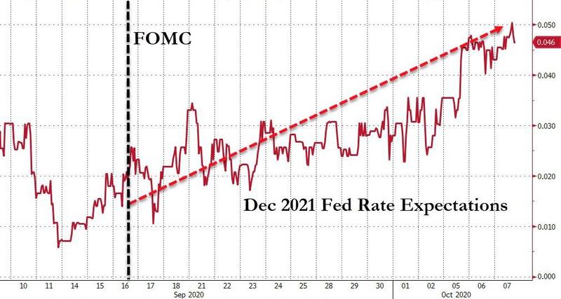 Fiscal Aid