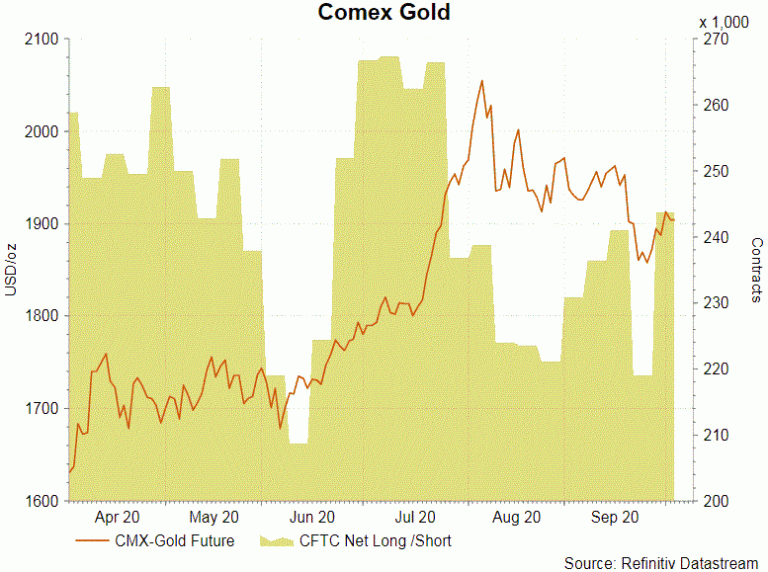 Traders Gold