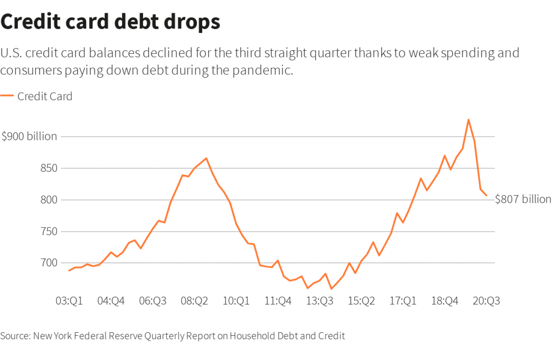 Mortgage Debt