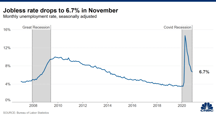 November Jobs Report