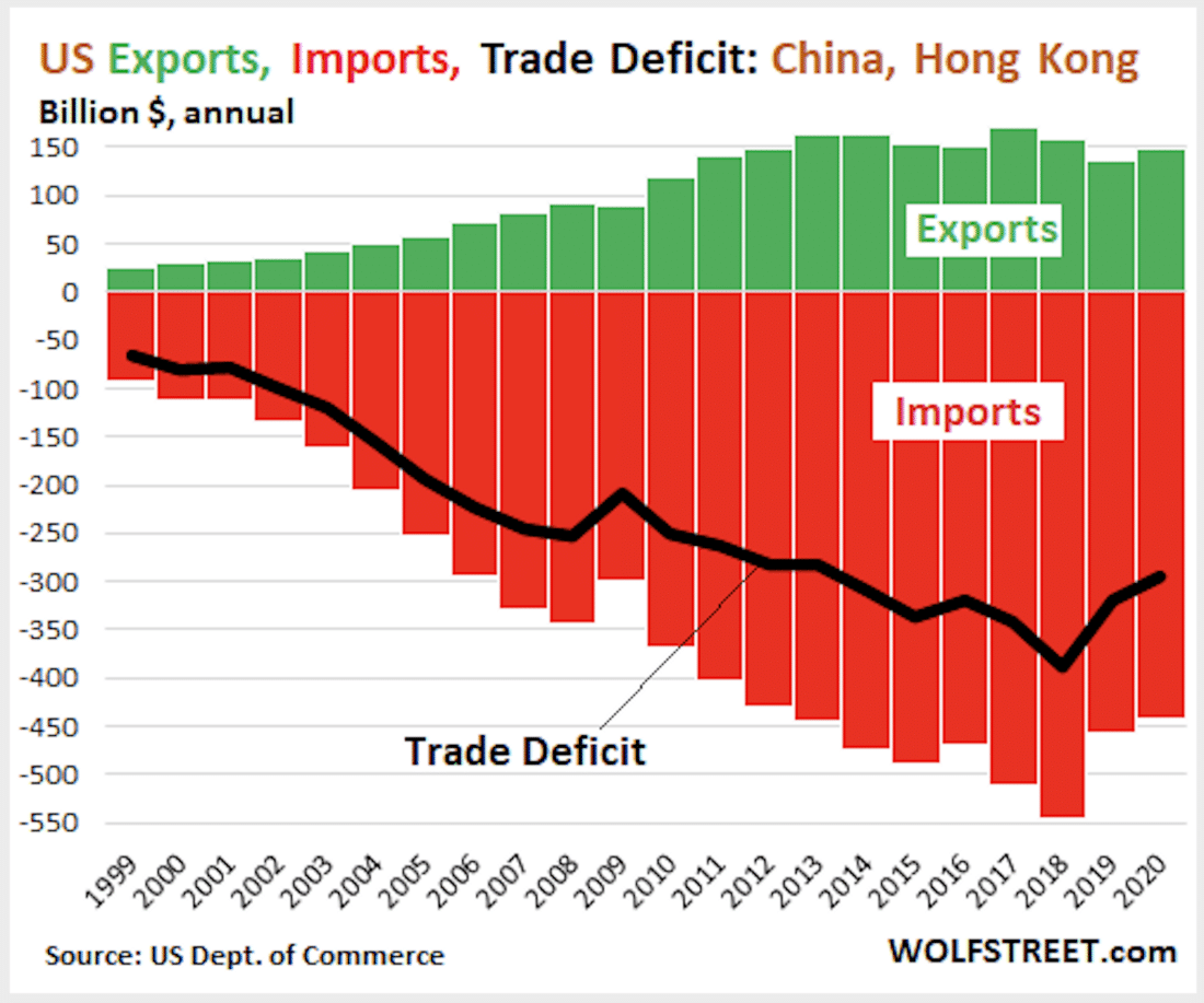 trade deficit