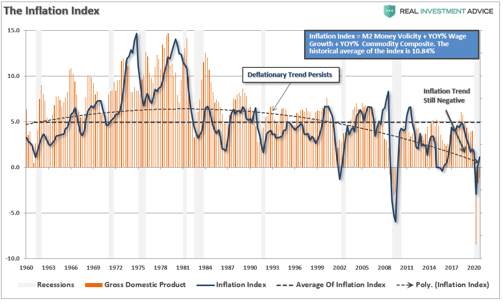 Hyperinflationary Surge