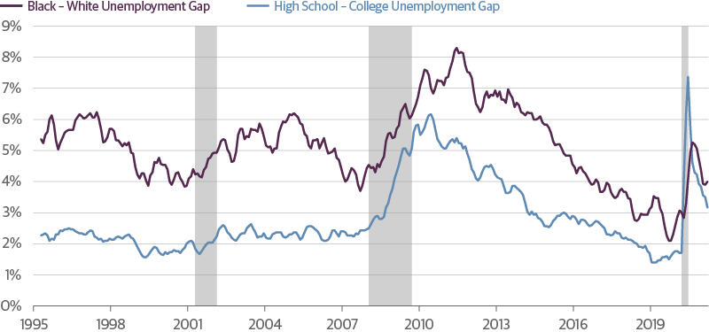 Full Employment