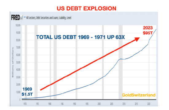 US debt implosion
