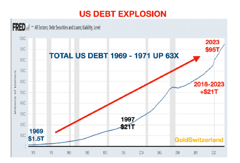 Debt implosion