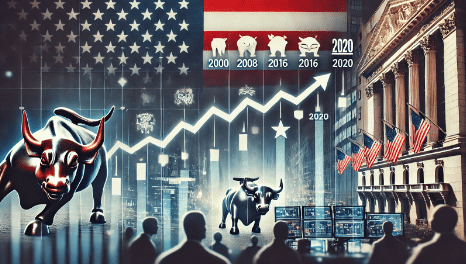 Divided government and markets