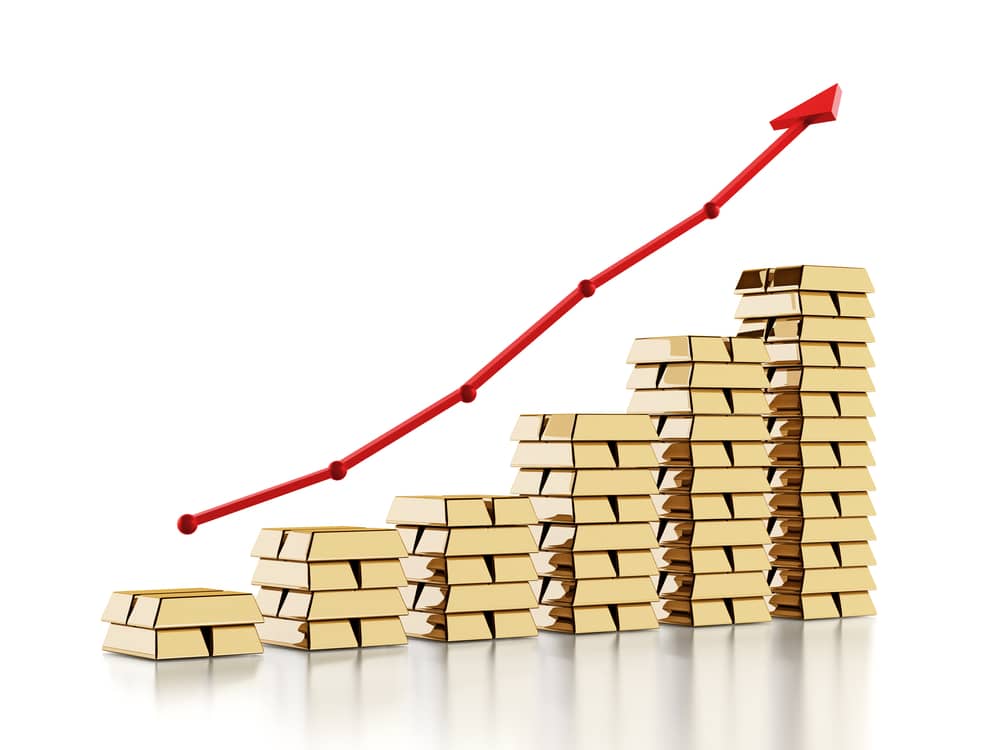Gold Prices Battle Resistance