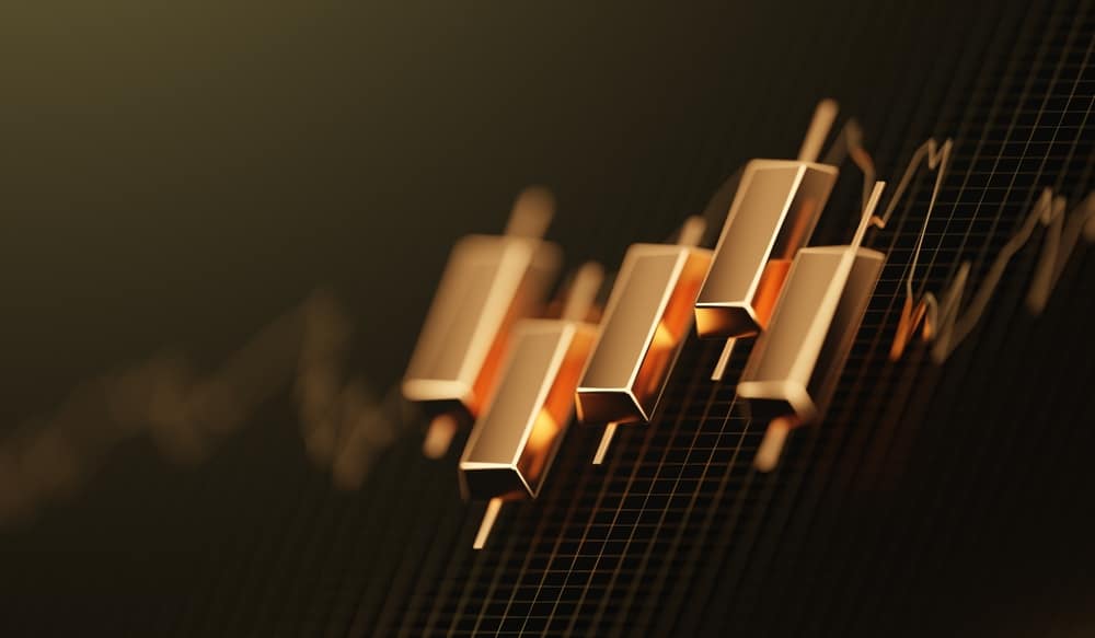 Fed rate cut gold outlook
