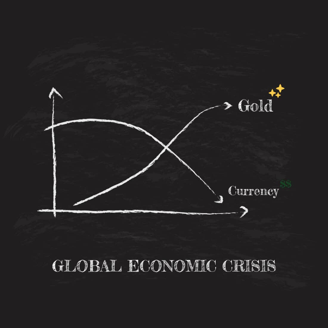 gold safe haven no longer reliable