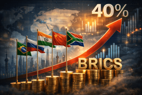 BRICS Global GDP control